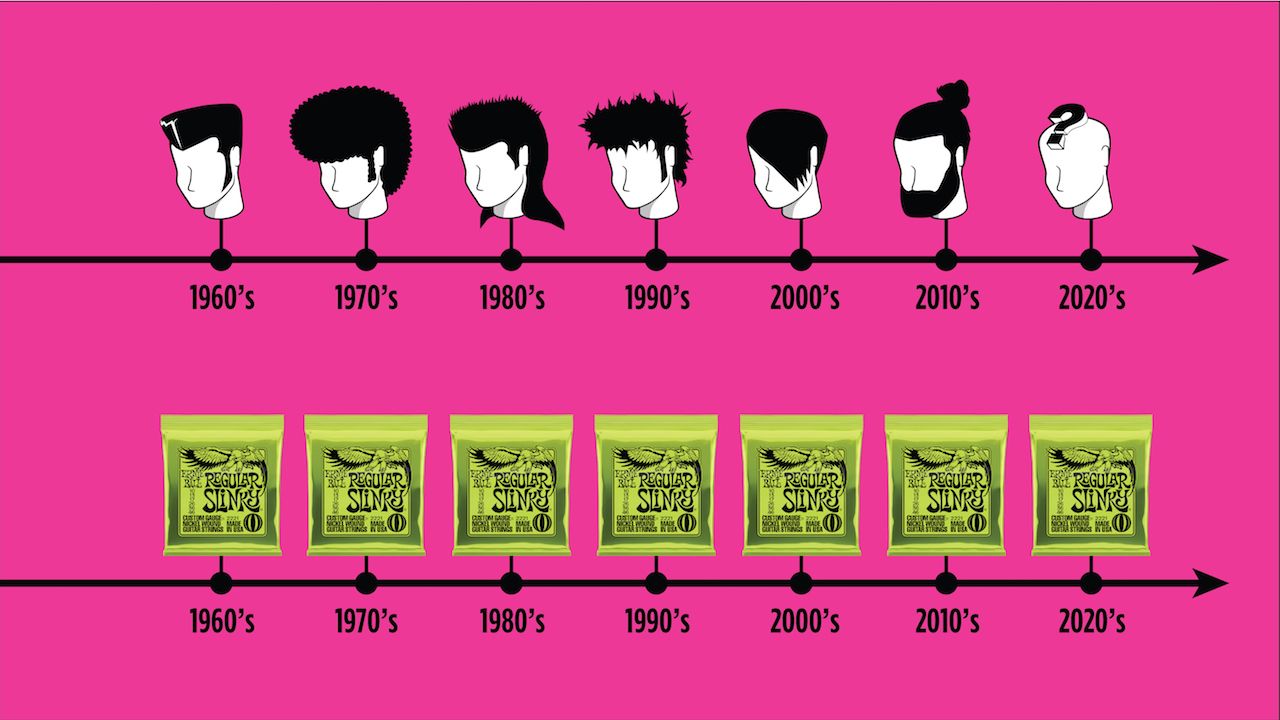 A Look Back at the Last Decade with Ernie Ball...